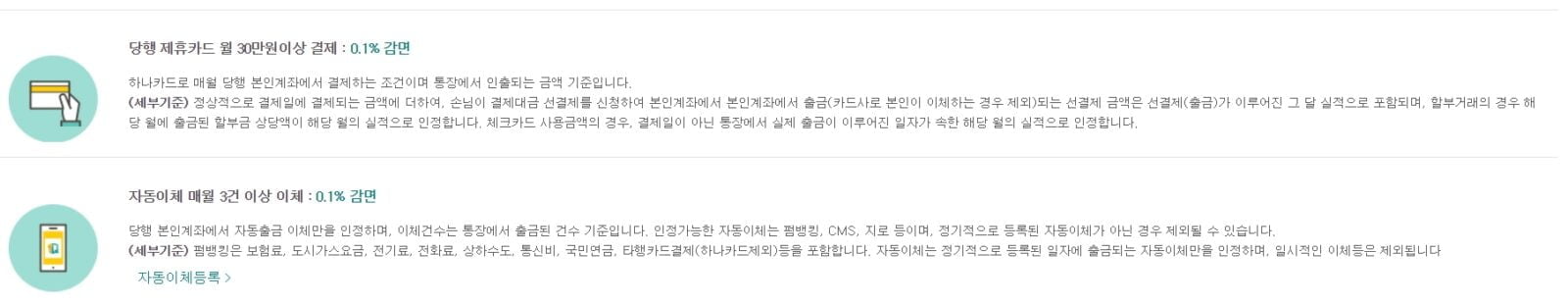 하나은행 대출금리감면